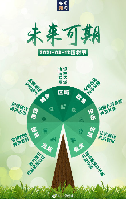 14億人同植一棵樹，這棵大樹與你我相關(guān)