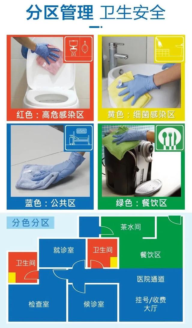改變保潔職業(yè)“差生”形象，我們要做些什么？